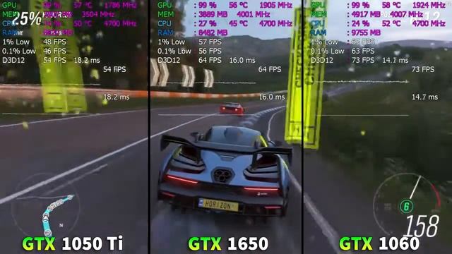 Test in 8 Games GTX 1650 vs GTX 1050 Ti vs GTX 1060 смотреть онлайн