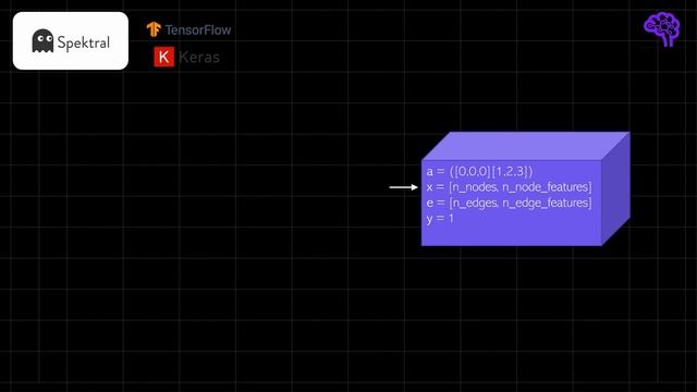 Python Graph Neural Network Libraries (an Overview) смотреть онлайн