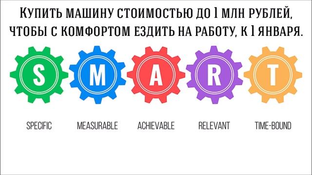 Как правильно ставить цели