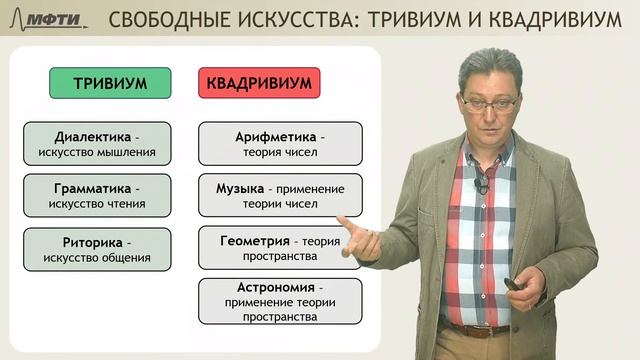 Лекция 08 по истории и философии науки. Средневековый университет. Схоласты (Храмов О.С.) смотреть онлайн