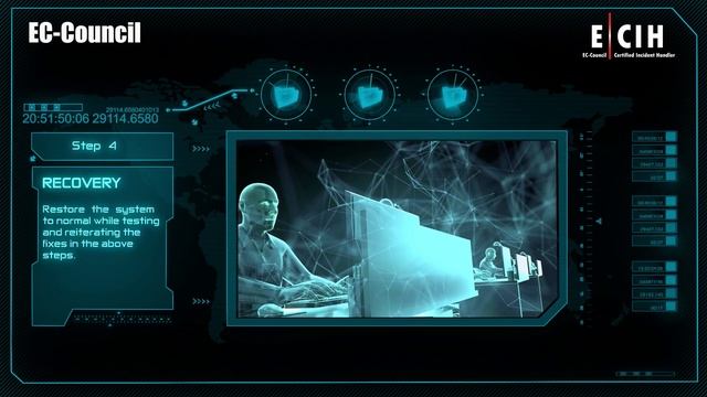 Understanding Incident Handling and Response in Under 3 Minutes | EC-Council смотреть онлайн