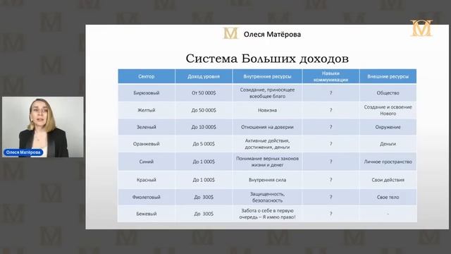 2 день. Деньги в вашей жизни