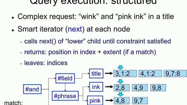 Indexing 14: structured query execution смотреть онлайн