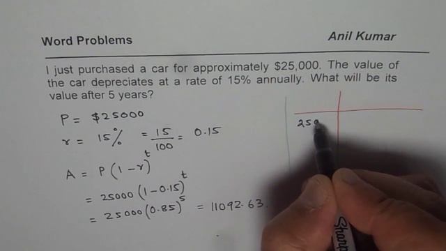 Find Depreciation of Car after 5 years Word Problem Solution MCR3U смотреть онлайн