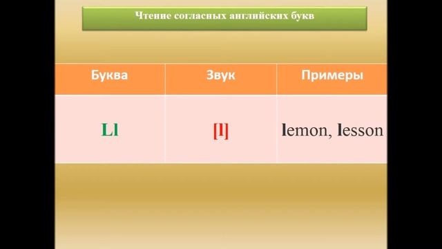 Чтение согласных английских букв