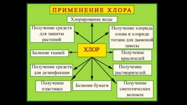 Чем нас травит промышленность смотреть онлайн