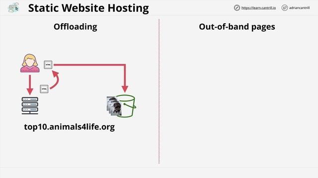 aws 71-80 смотреть онлайн