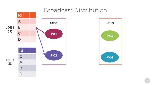 OCP 12c Using Performance Enhancements in Oracle 12c 4 смотреть онлайн