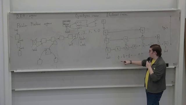 [s1 | 2023] Алгоритмы и структуры данных, М. В. Первеев, лекция 6 смотреть онлайн