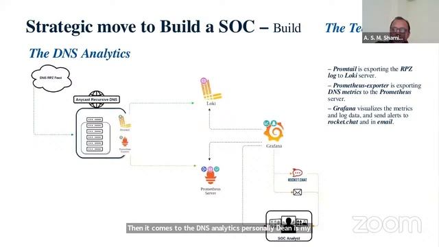 Security смотреть онлайн