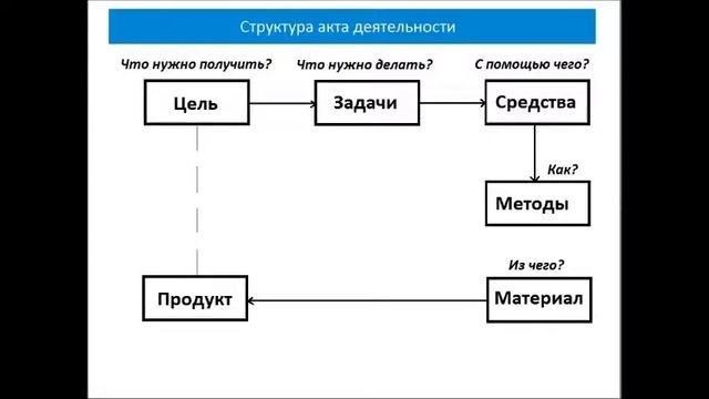 Лекция 1 Что такое управление смотреть онлайн