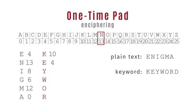 One-Time Pad смотреть онлайн