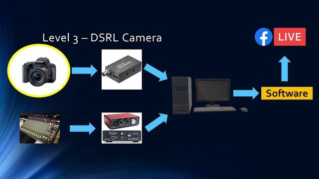 Church Live Streaming Using a Camcorder, DSLR, or PTZ Camera - (Levels 2, 3, 4) смотреть онлайн