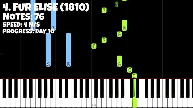 Top 10 Easy Piano Songs for the Complete Beginners смотреть онлайн