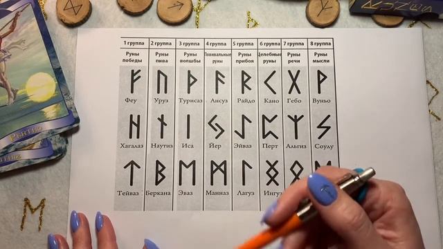 Руны введение @zlataarcana смотреть онлайн