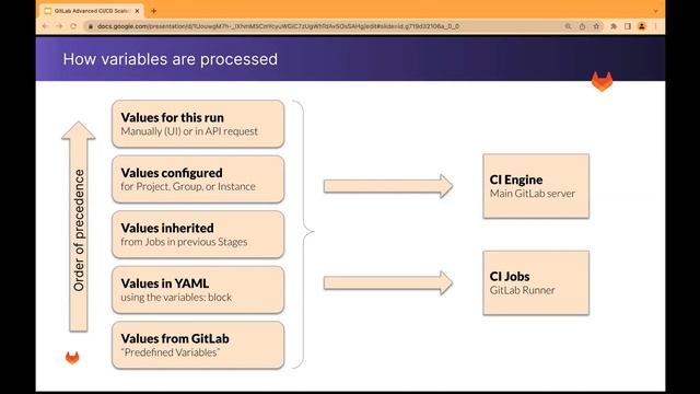 Advanced CI/CD GitLab Webinar смотреть онлайн