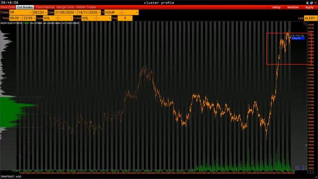 План торговли на 18 Ноября. смотреть онлайн
