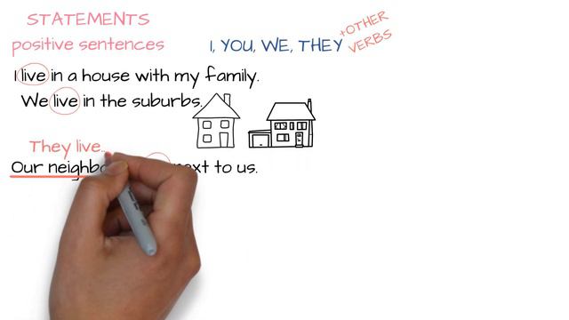 Present Simple - other verbs - step 1 - 1-minute lesson смотреть онлайн