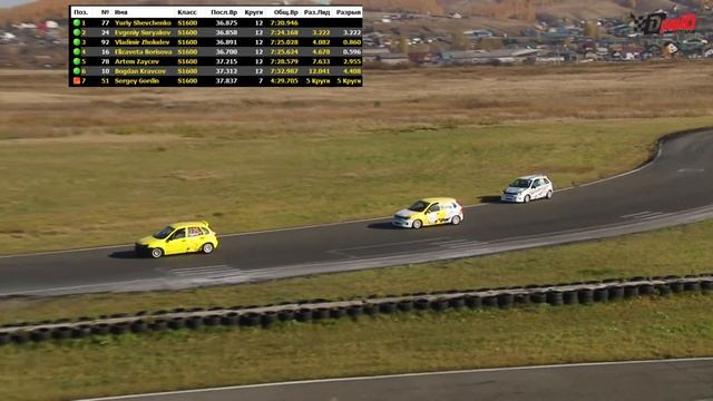 ЧЕМПИОНАТ КРАСНОЯРСКОГО КРАЯ ПО КОЛЬЦЕВЫМ ГОНКАМ, Vэтап смотреть онлайн