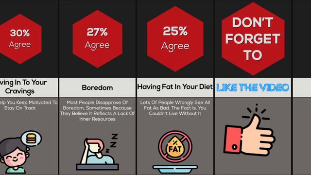 Comparison: Bad Habits That Are Good For You смотреть онлайн