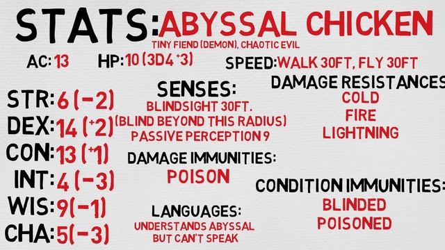 Find Familiar Choice #26 Abyssal Chicken (5E) смотреть онлайн