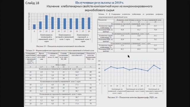 Онлайн стажировка с магистрантами. День 2. Тема "От теории к практике. НИР." смотреть онлайн