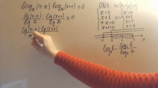 Логарифм с переменным основанием в неравенстве ЕГЭ 2021 Сборник Шестакова Задача 15 смотреть онлайн