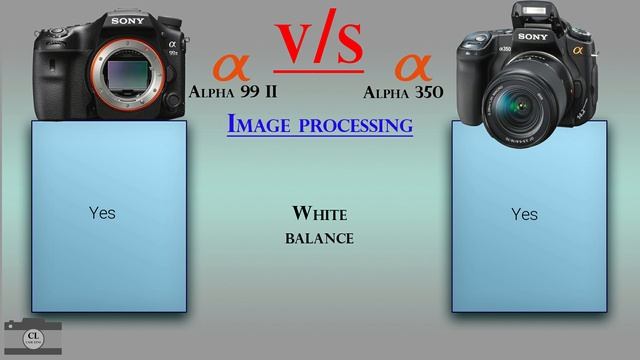 Sony Alpha 99 II vs Sony Alpha 350 смотреть онлайн