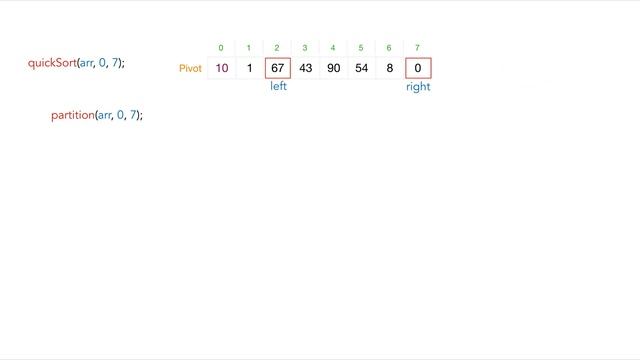 Quick sort Algorithm Explained [ Part - 1 ] | Divide And Conquer смотреть онлайн