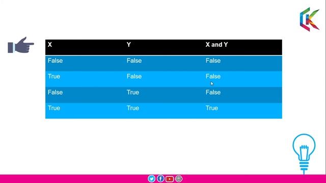 Logical Operators in Python Programming смотреть онлайн