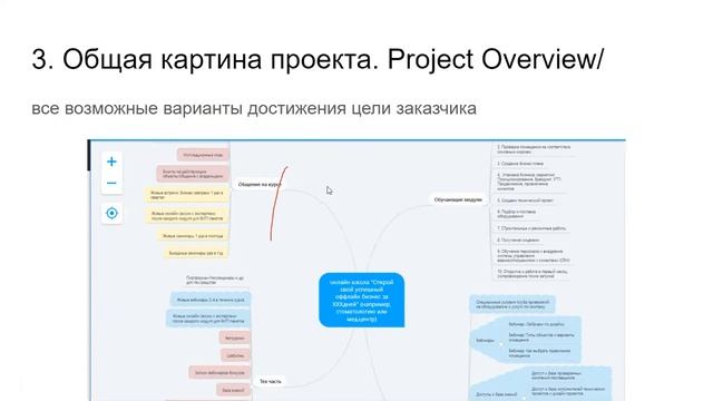 1 и 2 Модули. Итоговая онлайн-встреча. ч.1 смотреть онлайн