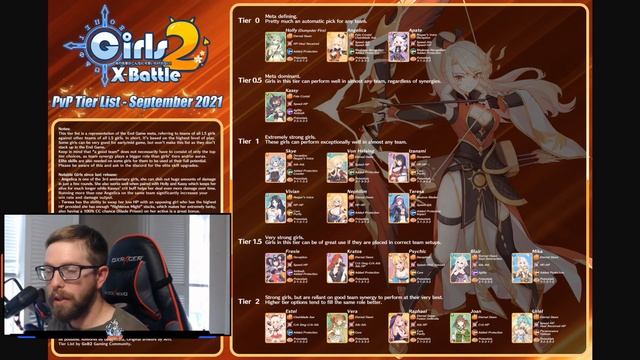 Girls x Battle 2 - September PvP Tier List смотреть онлайн