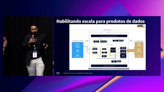 AWS Summit SP 2022 - Plataforma de Dados B3 Desenvolvimento acelerado de novos produtos (IND201) смотреть онлайн
