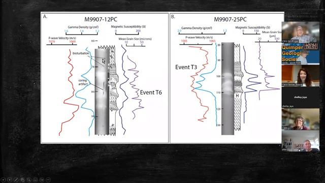 Chris Goldfinger — The Next Great Cascadia Earthquake – How Did We Get Here? смотреть онлайн