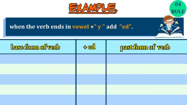 How to turn the verbs in to the Past Tense..?? / Basic grammar for all students / Lesson 2 смотреть онлайн