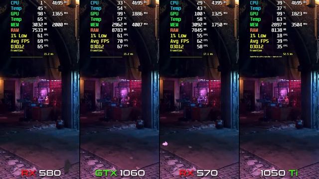 GTX 1050 Ti vs. RX 570 vs. GTX 1060 vs. RX 580 | in 2021 смотреть онлайн