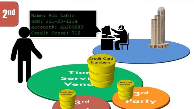 Benefits of Data Masking смотреть онлайн