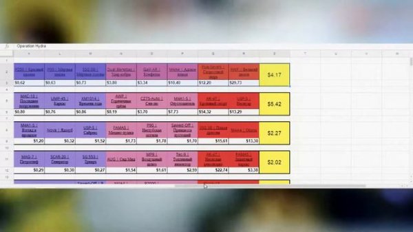 САМЫЙ ОКУПАЕМЫЙ И ВЫГОДНЫЙ КЕЙС CS:GO [ИССЛЕДОВАНИЕ "ULTIMATE CASES"]
