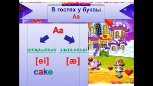 Правила чтения английских гласных  Буква Aa