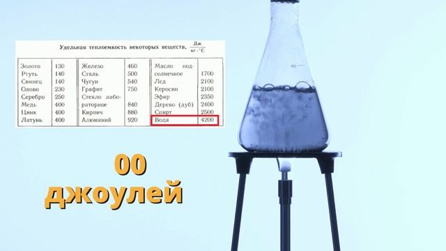 Можно ли похудеть если пить холодную воду? Про отрицательную калорийность смотреть онлайн