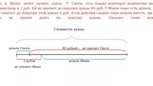 Света и Маша хотят купить куклу.   ВПР по математике, 4 класс.