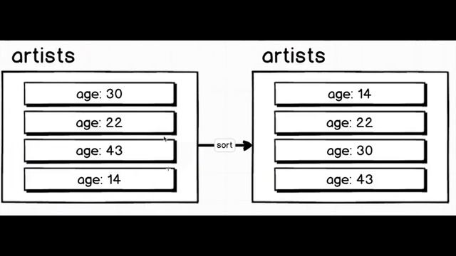 MongoDB Minimum and Maximum Values in a Collection (083) смотреть онлайн