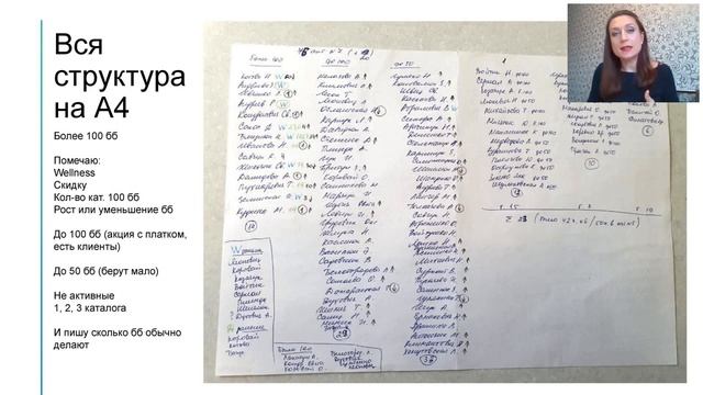Мой план звонков по структуре. Екатерина Андреева смотреть онлайн