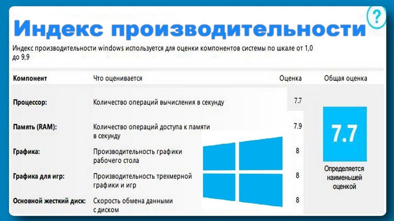 Как узнать индекс производительности Windows 10 смотреть онлайн