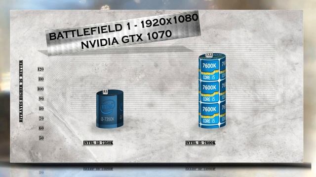 i3 7350K vs i5 7600K - BENCHMARKS / GAMING TESTS REVIEW AND COMPARISON / Kaby Lake vs Kaby Lake смотреть онлайн
