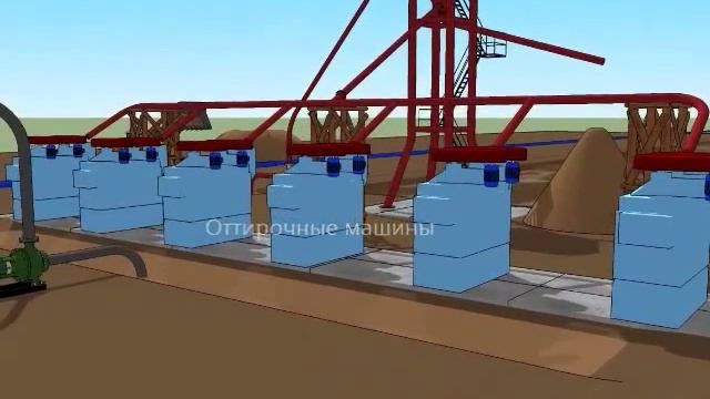 Добыча и обогащение формовочного песка в карьере смотреть онлайн