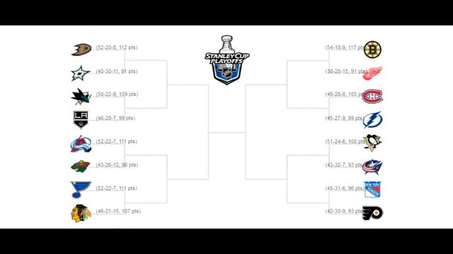 NHL 2014: Round 1 Stanley Cup Playoff Predictions смотреть онлайн