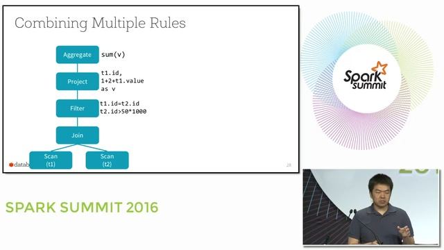 Deep Dive Into Catalyst: Apache Spark 2 0'S Optimizer смотреть онлайн