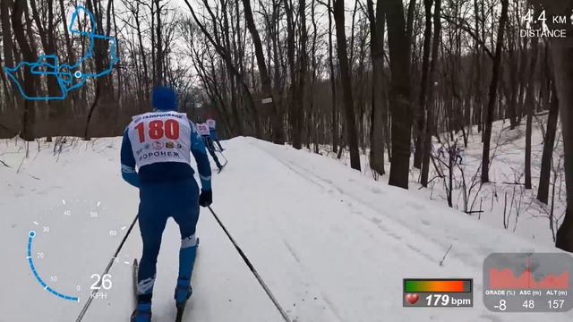 40й юбилейный Лыжный марафон Воронеж памяти Ю. Лопатина 2024 RussiaLoppet