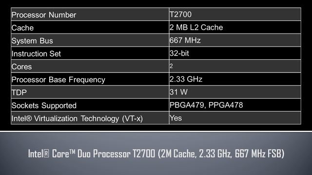 Intel® Core™ Duo Processor T2700 смотреть онлайн